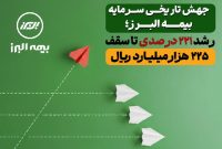 افزایش ۲۲۱ درصدی سرمایه بیمه البرز