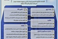 طرح تحول معیشتی دولت با محوریت بانک مرکزی